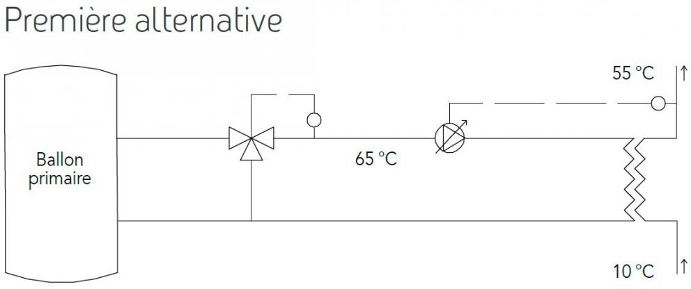 Schéma Première alternative pompes à débit variable sur les échangeurs