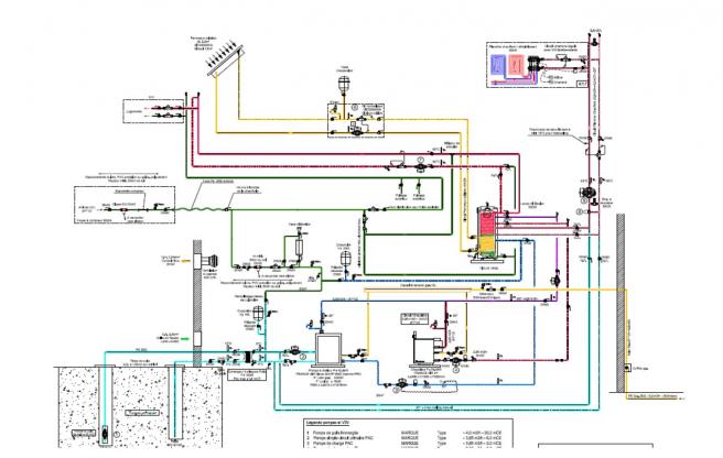Schéma hydraulique de l’installation - CEGIBAT