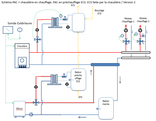 Schéma hydraulique : mode chauffage et ECS | CEGIBAT