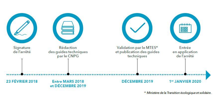 Infographie application arrété du 23 février 2018