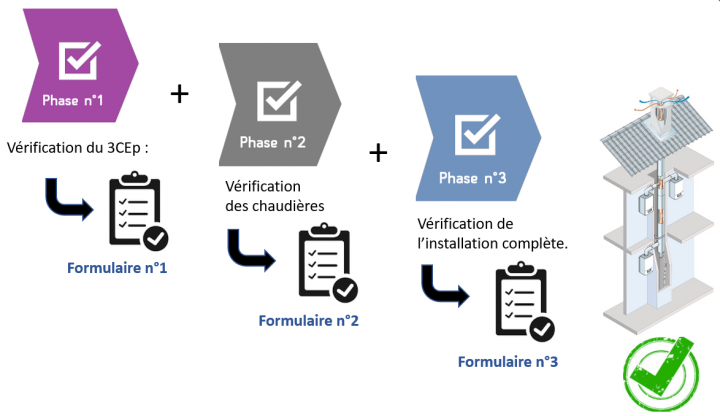 Conditions de mise en œuvre 