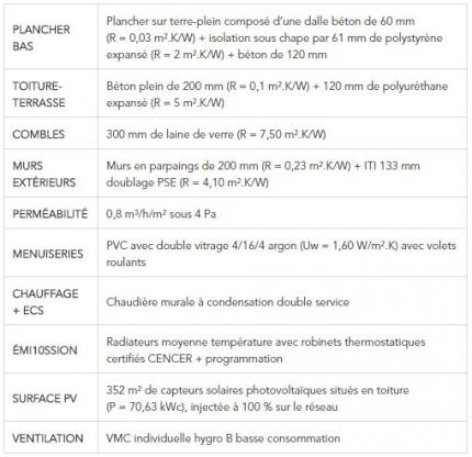 Descriptif du bâti et des équipements - CEGIBAT