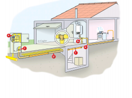 Exemple d'alimentation gaz en PLT dans l'habitat Exemple d'alimentation gaz en PLT dans l'habitat