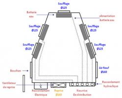 Exemple de Schéma du module de chauffage Ubio - cas 5 piquages