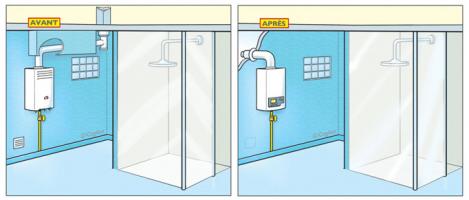 Remplacement d'une chaudière en salle de bain Remplacement d'une chaudière en salle de bain