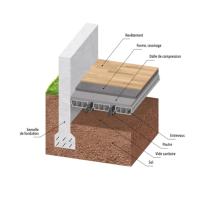 Dessin d’un exemple de plancher (Hourdis) sur vide sanitaire