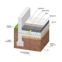 Incorporation d’une canalisation gaz au-dessus d’un dallage (forme ou ravoirage) Incorporation d’une canalisation gaz au-dessus d’un dallage (forme ou ravoirage)