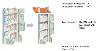 Schéma solution Reno ATG pour les alvéoles techniques gaz