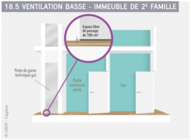 Alimentation en air d'une gaine de conduite montante