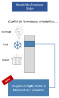 Schéma du Bbio