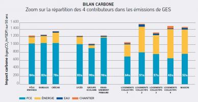 Bilan carbone - Obec Pays de Loire