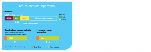Bilan de la réalisation bioclimatique AG2R La Mondiale - 59 Bilan de la réalisation bioclimatique AG2R La Mondiale - 59
