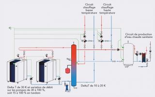 Bouteille casse pression - exemple schéma hydraulique chaufferie
