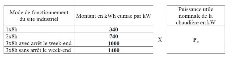 CEE - méthode de calculs des kWh cumac pour l’installation d’un condenseur sur une chaudière vapeur