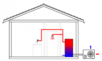 CET en éléments séparés (bi-bloc)