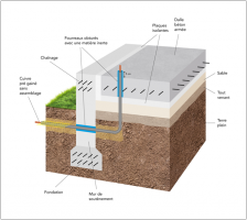 Canalisation en cuivre sous dalle désolidarisée.