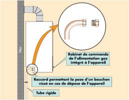 Dispositions permettant d’être dispensé de l’installation d’un robinet de commande d’appareil