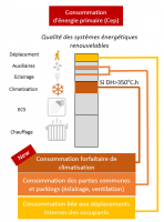 Cep Schéma Cep