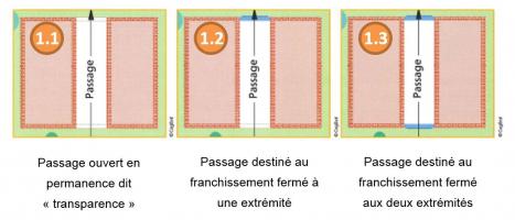 Conditions d’ouverture du passage sur l’extérieur Conditions d’ouverture du passage sur l’extérieur - CEGIBAT
