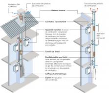 Conduit 3CEp - Configuration intérieure  (à gauche) et extérieure (à droite)