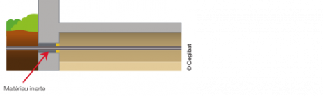 Schéma d’une conduite d’immeuble extérieure enterrée rendue étanche par un matériau inerte Schéma d’une conduite d’immeuble extérieure enterrée rendue étanche par un matériau inerte