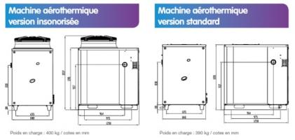 Dimensions de la PAC aérothermique à absorption gaz (version insonorisée et standard)