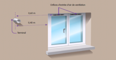 Distance de sécurité réglementaire entre le terminal et l’ouvrant d’entrée d’air le plus proche 