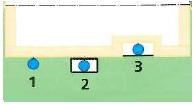 Emplacement des canalisations Emplacement des canalisations - CEGIBAT
