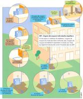 Emplacement des organes de coupure Emplacement des organes de coupure - CEGIBAT