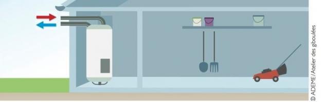 Schéma illustratif d’une configuration d'un CET hybride avec puisage sur air extérieur - Source Ademe Schéma illustratif d’une configuration d'un CET hybride avec puisage sur air extérieur - Source Ademe