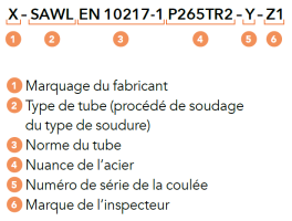 Visuel d'illustration du marquage des tubes acier