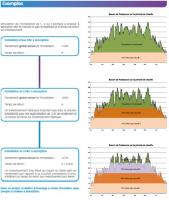 Exemples de dimensionnements de la pac aérothermique Exemples de dimensionnements de la pac aérothermique