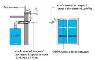 Exemples de positionnement des orifices d’évacuation Exemples de positionnement des orifices d’évacuation