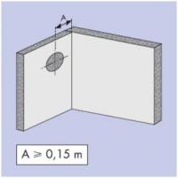 Figure 3 : Distance avec l’angle d’un mur Figure 3 : Distance avec l’angle d’un mur