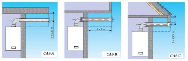Figure 4 : Débouché au nez extérieur d’un surplomb Figure 4 : Débouché au nez extérieur d’un surplomb