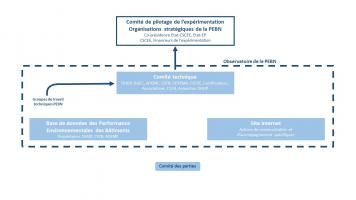 Gouvernance Expérimentation Energie Carbone