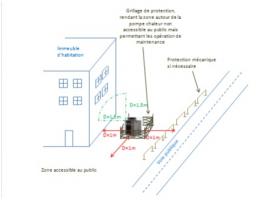 Illustration d’une implantation au sol dans une zone rendue inaccessible au public pour un immeuble de logement Illustration d’une implantation au sol dans une zone rendue inaccessible au public pour un immeuble de logement