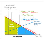 Illustration du fonctionnement en performance économique