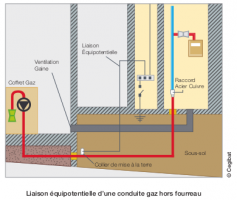 Liaison équipotentielle d'une conduite gaz hors fourreau Liaison équipotentielle d'une conduite gaz hors fourreau