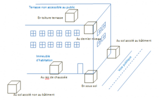 Lieu d’implantation possible du local de production d’énergie, pour l’installation d’une PAC géothermique à absorption en logements collectifs
