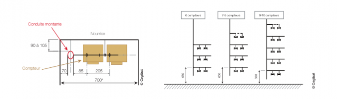 Gaine technique : implantation verticale et horizontale des piquages Conduite montante gaz : implantation verticale et horizontale des piquages