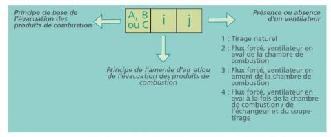 Norme NF EN 1749