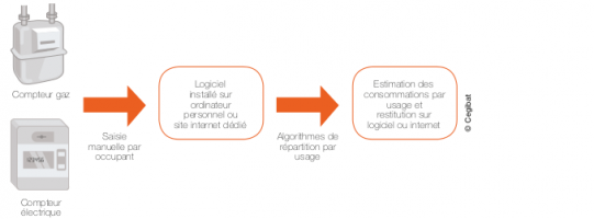 Image offre logicielle