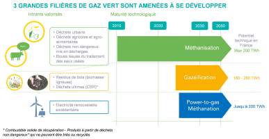 Potentiel de développement des gaz verts en avril 2021 Potentiel de développement des gaz verts en avril 2021