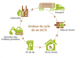 Principe de l'analyse de cycle de vie
