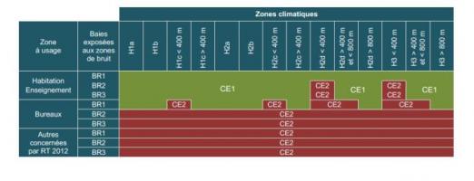 RT 2012 CE1-CE2