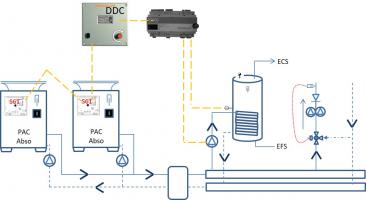Schéma de principe d’une installation PAC absorption en ECS base