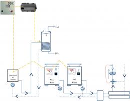 Schéma de principe d’une installation PAC absorption en ECS séparée