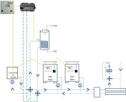 Schéma de principe d’une installation PAC absorption en ECS séparable