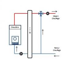 Schéma de principe d’une installation de chauffage avec bouteille casse-pression.